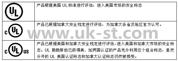 如何區(qū)分UL認(rèn)證標(biāo)志？