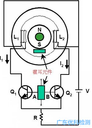 《圖一》霍爾組件式直流電機(jī)