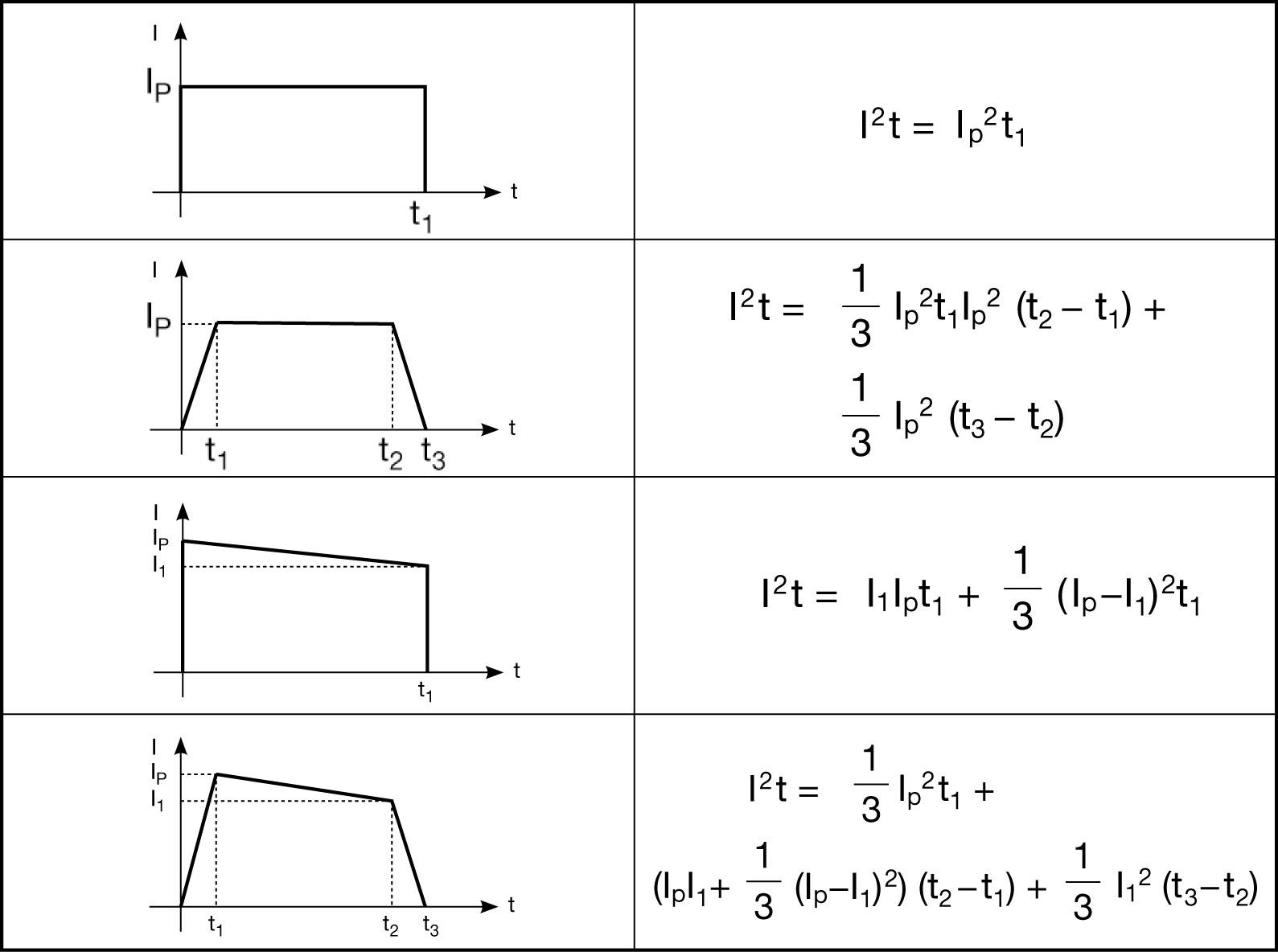 過流保險絲UL認證產(chǎn)品如何選型？