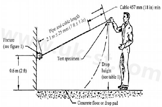 連接器UL認證環(huán)境特性測試有哪些？