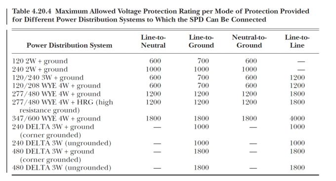 為什么(SPD)浪涌保護(hù)器推薦UL認(rèn)證不推薦IEC標(biāo)準(zhǔn)？