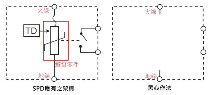 為什么(SPD)浪涌保護(hù)器推薦UL認(rèn)證不推薦IEC標(biāo)準(zhǔn)？