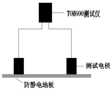 每點測量其4個對角地板的表面電阻值，取最大值并記錄數(shù)據(jù)