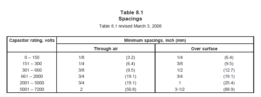 Terminals，端子間距離需要符合UL 810 Table 8.1的間距規(guī)范。