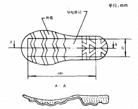 導(dǎo)電涂層的布置部位