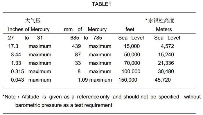 指定耐電壓測試的標準大氣壓表