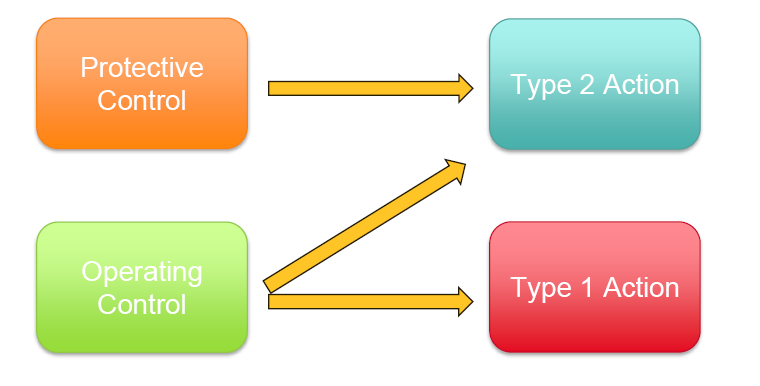 產(chǎn)品申請(qǐng)的類(lèi)型