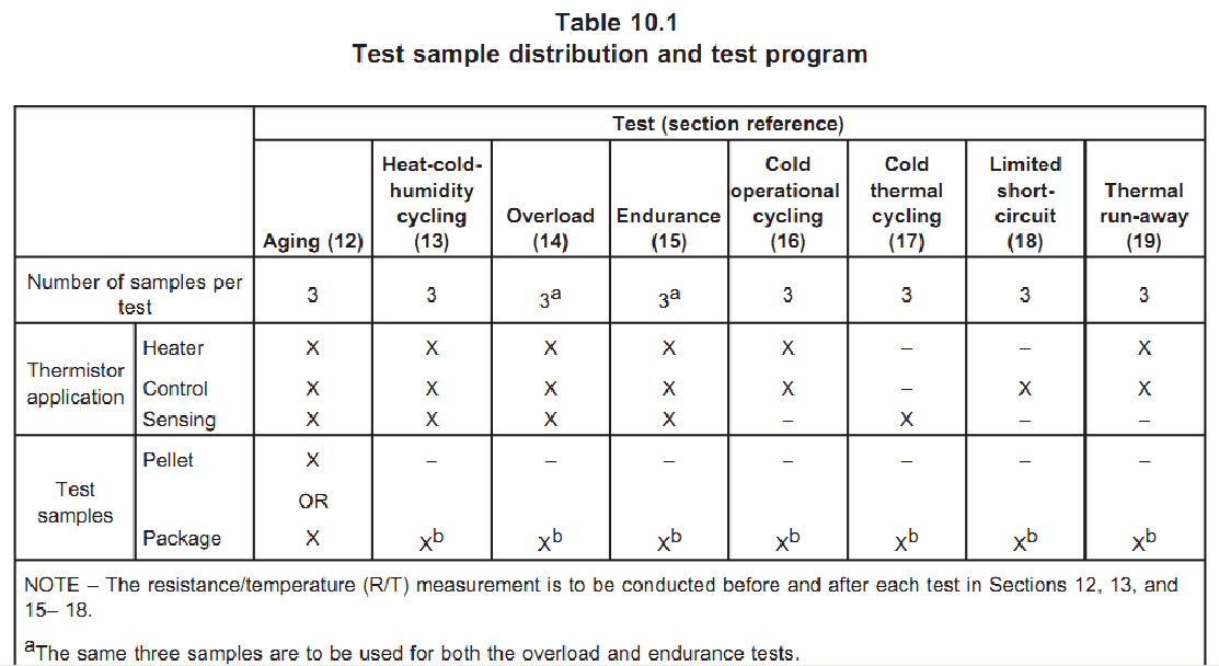 PTC熱敏電阻測試項(xiàng)目及數(shù)量