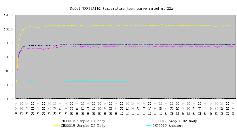 UL248-14溫升和載流能力試驗