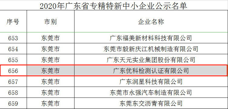 好消息！廣東優(yōu)科成功入選“2020年廣東省專精特新中小企業(yè)”