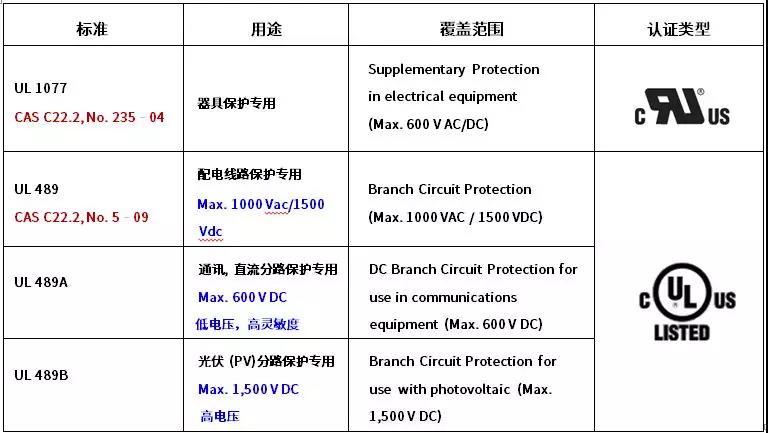 斷路器UL認證標準