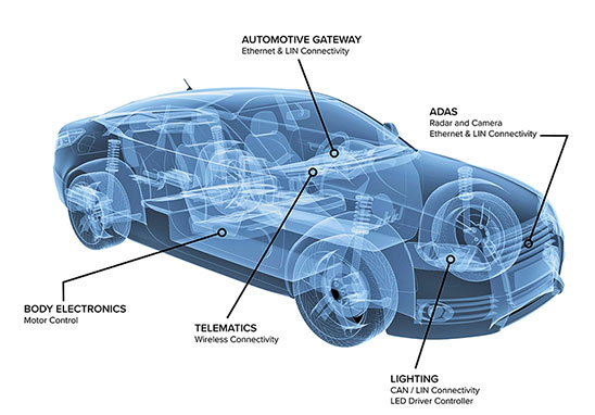 AECQ200認證測試機構(gòu)
