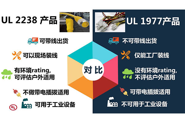 如何區(qū)分 UL 2238 防水連接器和 UL 1977 連接器？