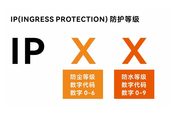 IP防護(hù)等級測試