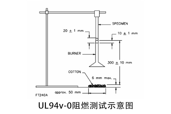 UL94v-0阻燃性測(cè)試標(biāo)準(zhǔn)