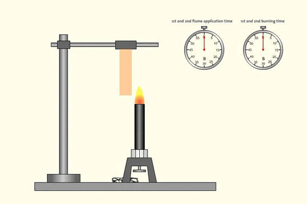 ul94v2阻燃測試機(jī)構(gòu)