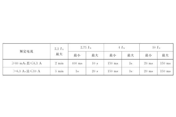 汽車保險(xiǎn)絲過載測試