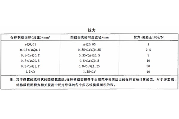 NTC熱敏電阻引出端強度測試
