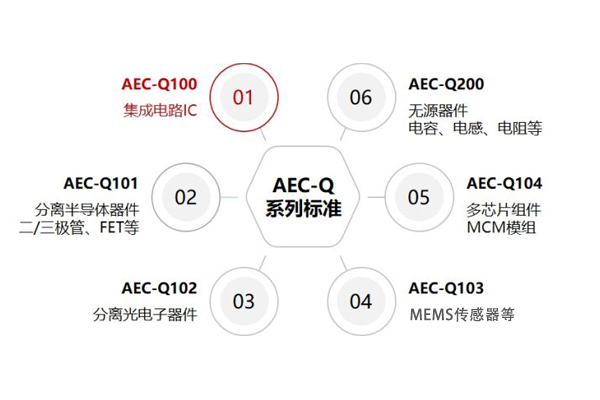aec-q認(rèn)證第三方檢測(cè)機(jī)構(gòu)實(shí)驗(yàn)室