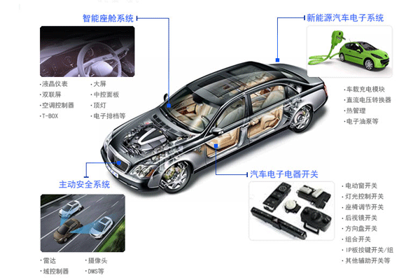 汽車電子產(chǎn)品測試第三方檢測機構(gòu)？費用周期