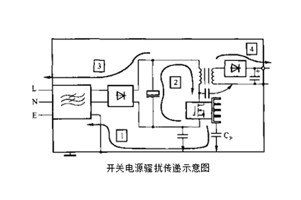 開關電源中變壓器初、次級線圏之間的屏蔽層脈沖騷擾的失效分析