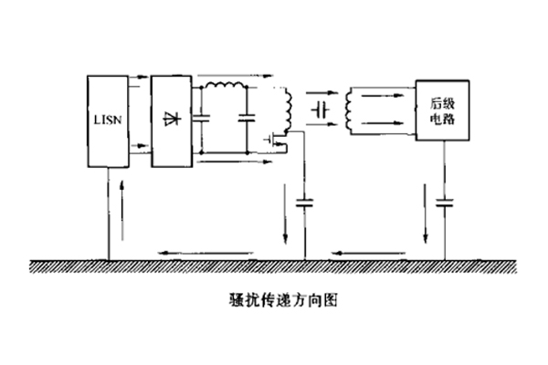 開關電源中變壓器初、次級線圏之間的屏蔽層脈沖騷擾的失效分析