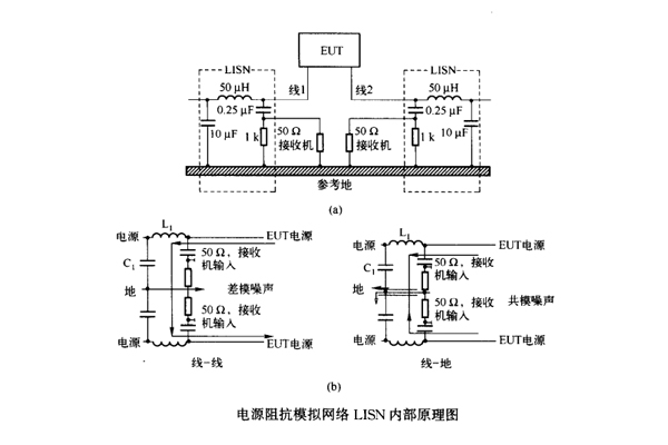網(wǎng)絡(luò)模塊電源接地對傳導騷擾的影響案例