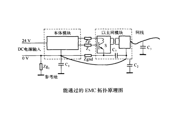 網(wǎng)絡(luò)模塊電源接地對傳導騷擾的影響案例