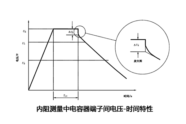超級電容電容量、儲能能量、內(nèi)阻測試怎么做