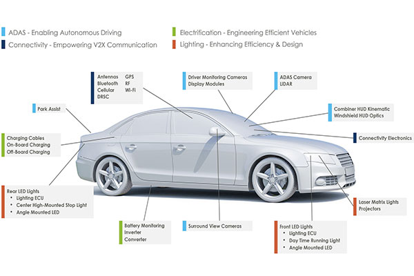 所有汽車級(jí)元件都需要AEC-Q200認(rèn)證嗎？