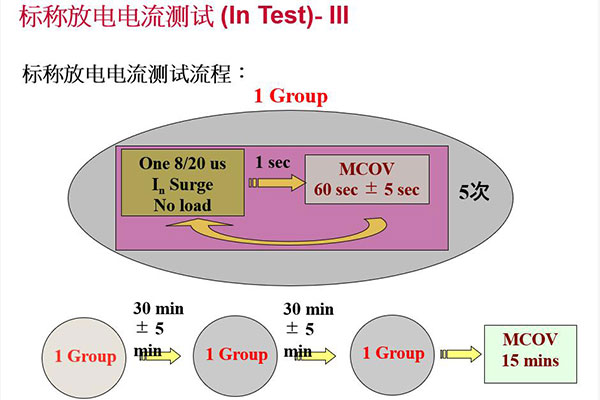 MOV壓敏電阻UL雷擊測(cè)試-4.jpg