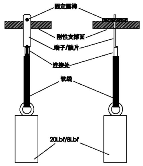 UL817導(dǎo)線連接可靠性測(cè)試.jpg
