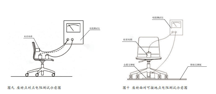 座椅、運轉(zhuǎn)車電阻測試