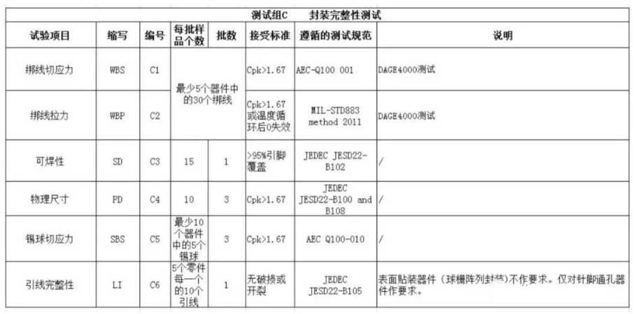 AEC-Q100封裝完整性測(cè)試 AEC-Q100封裝完整性測(cè)試
