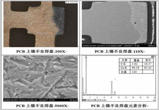 焊盤(pán)上錫不良失效分析機(jī)構(gòu).jpg